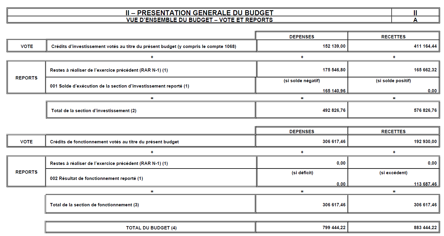 Presentation budget 2024