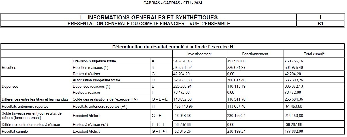 vue densemble CFU